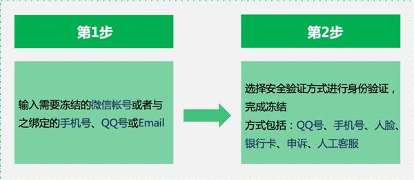 手机丢了微信怎么办？官方最新指南公布