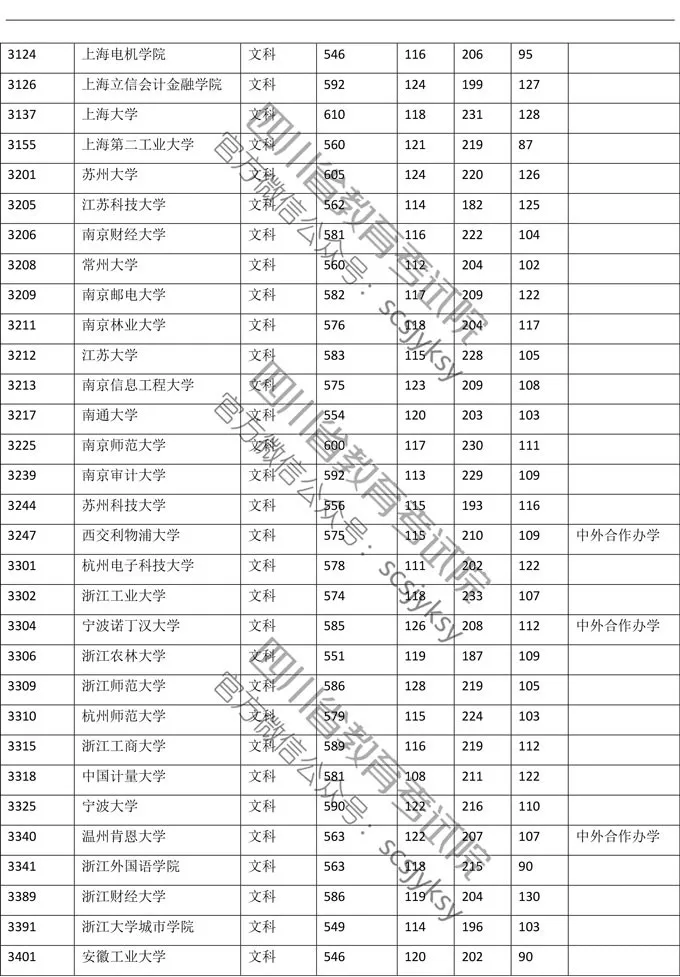 明晚22点公布成绩！（附查分方式、2019高校调档线）