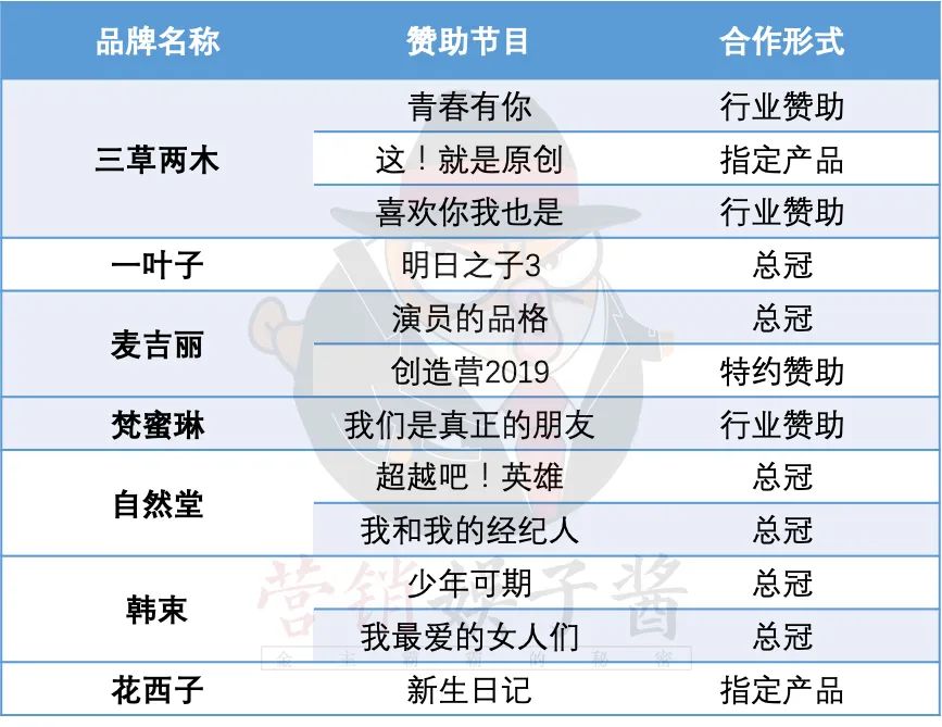 完美日记5000万带货王∶居然是李佳琦的狗？