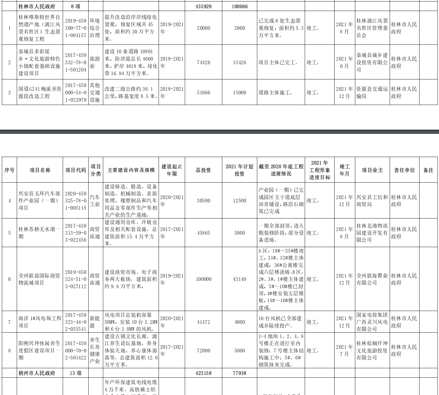 桂林长途汽车站,桂林长途汽车站时刻表查询