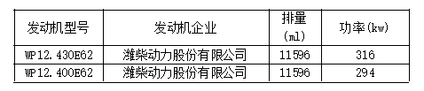 8大品牌25款车型，工信部第315批国六新车看点