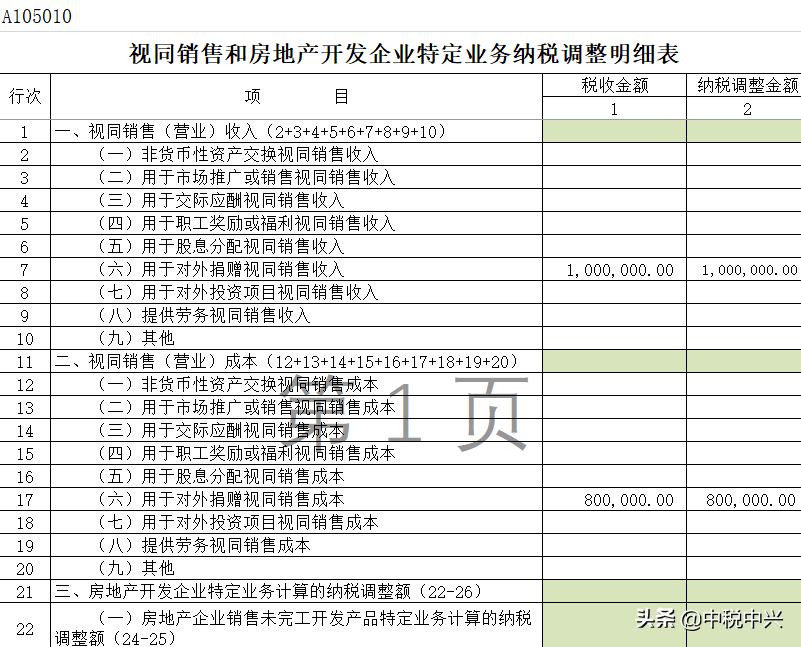 不同形式捐赠支出的税务处理