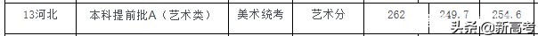 本科批来了！青科大、山财、聊大录取查询及投档情况汇总