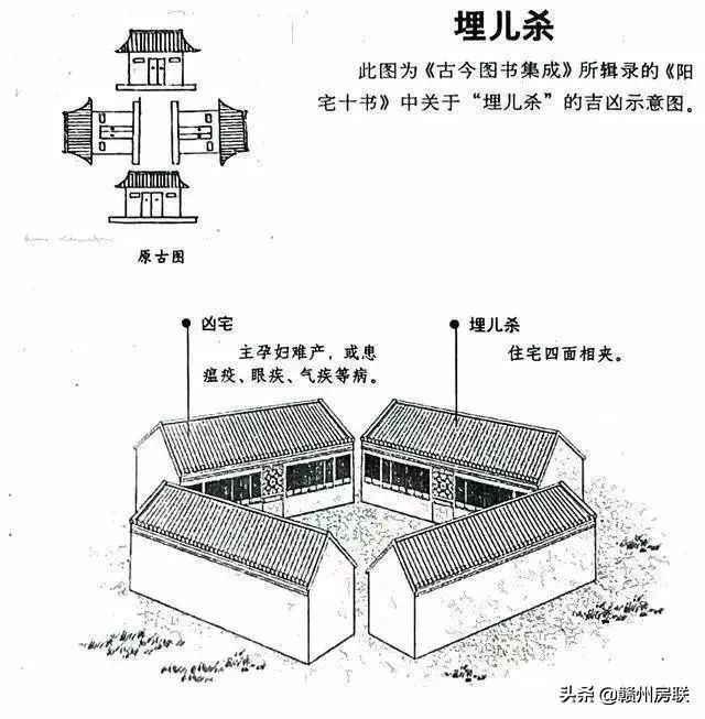 50张漫画详解农村自建房风水，是吉是凶一看就懂