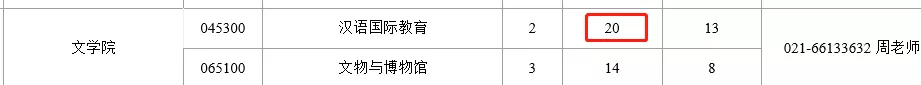 2022上海地区汉语与国际教育硕士研究生招生情况汇总
