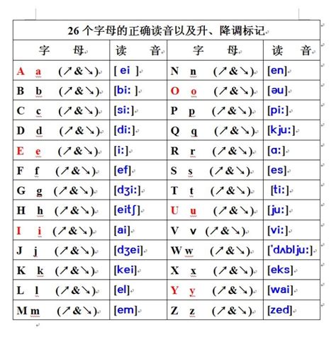 nice翻译成中文是什么意思(人教版丨七年级英语上册各单元重点单词/短语/语法！)