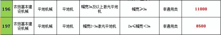 2021年遼寧農(nóng)機購置補貼，不同機型補貼標準