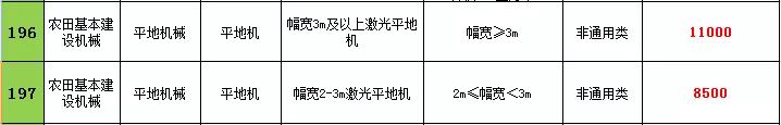 2021年辽宁农机购置补贴，不同机型补贴标准