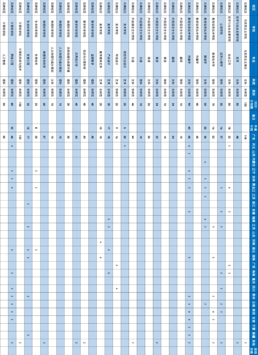 确定扩招！这几所985院校今年招生计划公布！分数线会降？