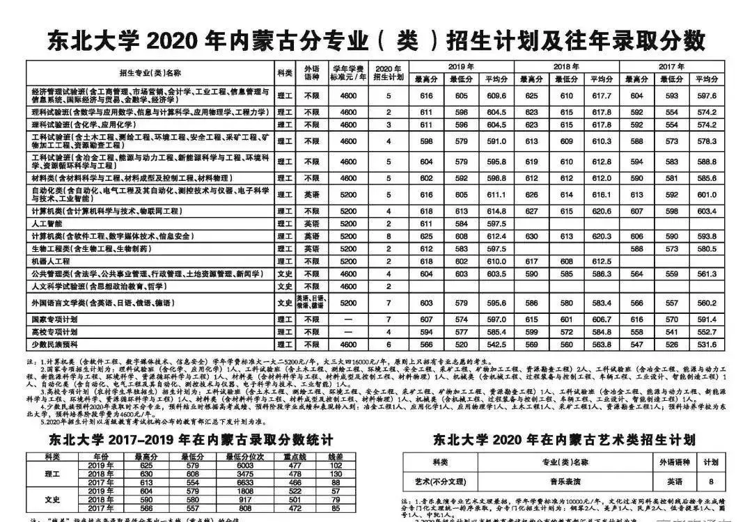 确定扩招！这几所985院校今年招生计划公布！分数线会降？