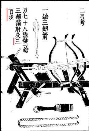 中国古代第一部官修军事百科书—《武经总要》