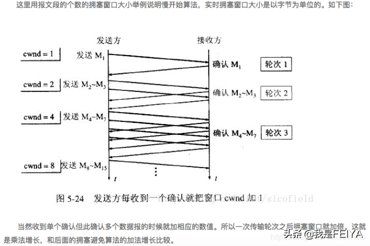 TCP和UDP的区别，深入理解TCP三次握手和四次挥手的全过程