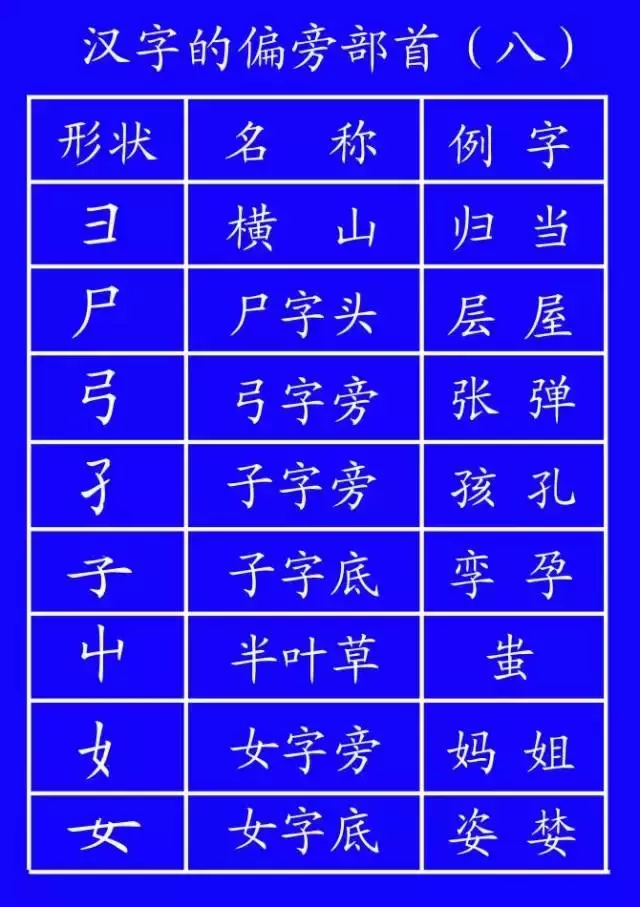 低年级学生笔顺写对很重要!易错字书写动态演示,太直观啦