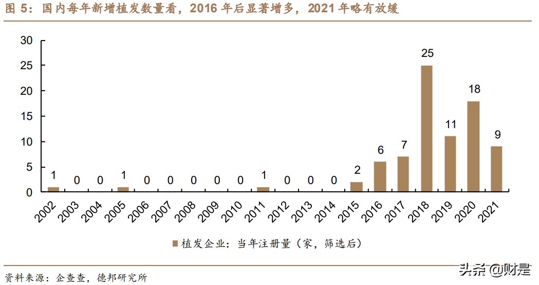 植发行业深度报告：行业发展趋势推演