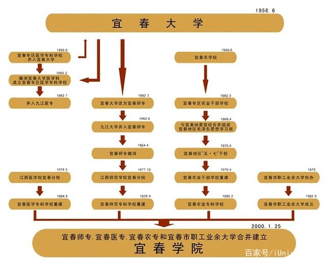 宜春学院更名“大学”获支持！江西中医大学与上海中医大学合作