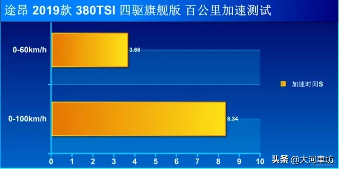 测评|2019款大众途昂 380TSI 四驱旗舰版:7座巨无霸 !