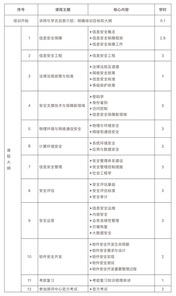培训 | 注册信息安全专业人员（CISP）认证培训班来啦！快来了解