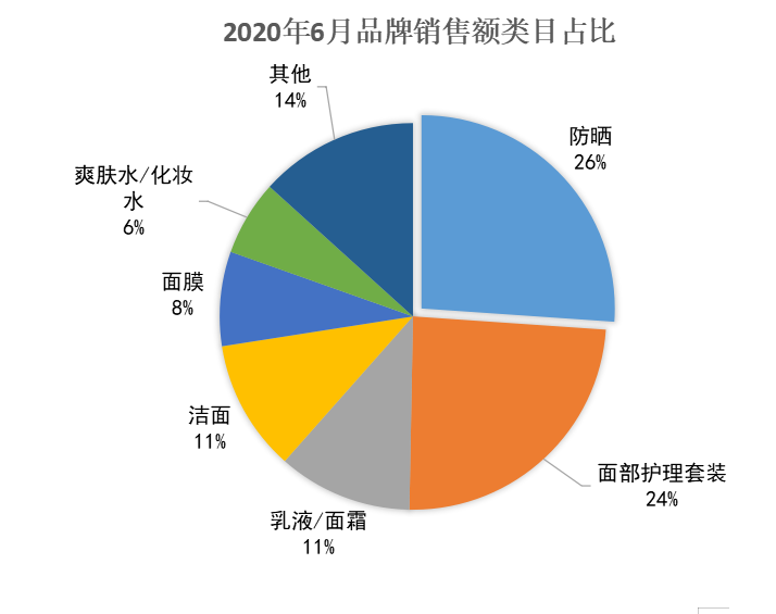 多多参谋：拼多多美容个护类目品牌分析数据调研报告