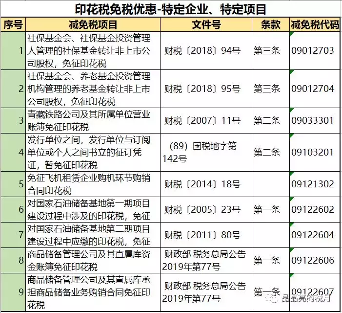 我叫印花税，别看我小，作用却很大！今天起！这是我的最新税率表