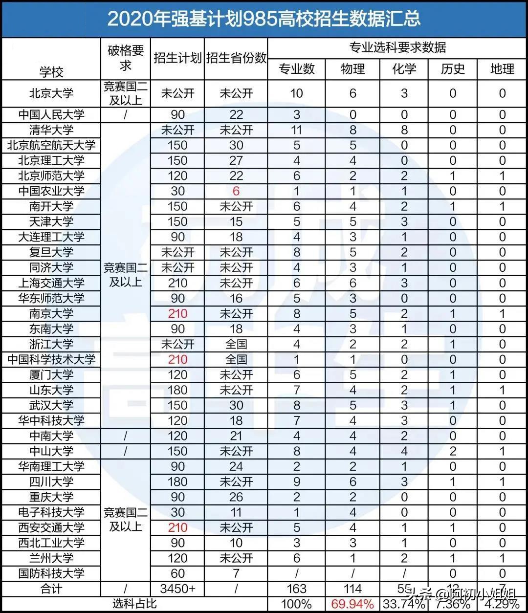 超全：47所浙江省属院校三一报考要求汇总！几A几B能报考？