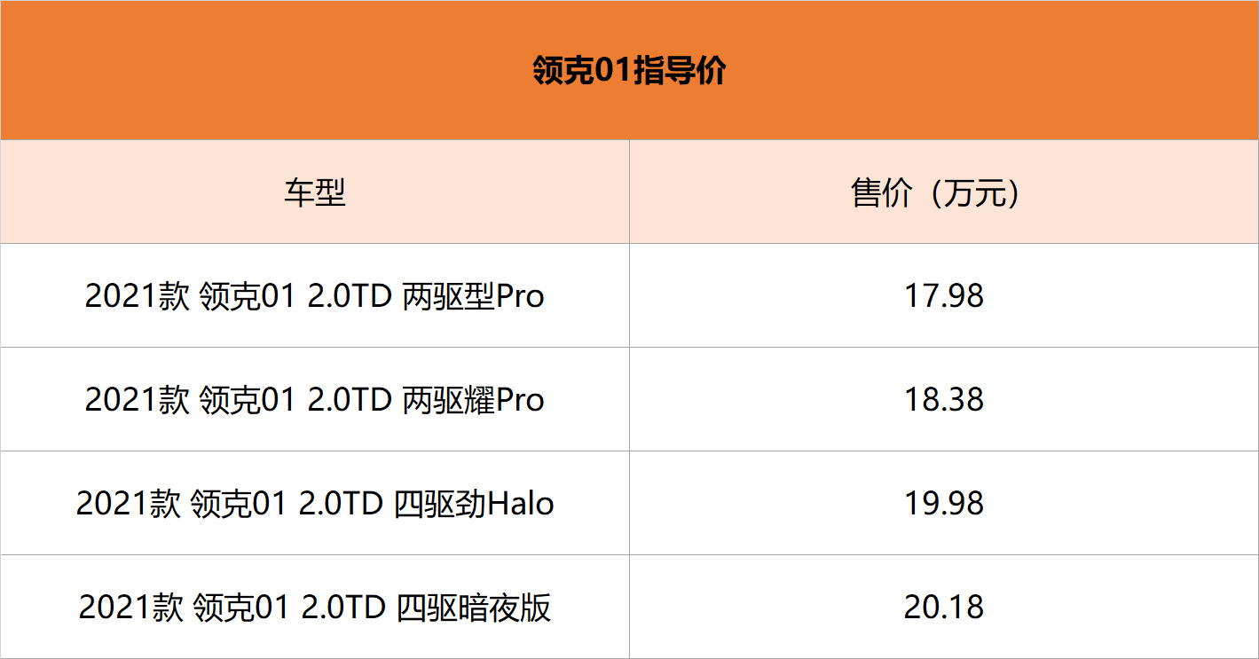 2021年最值得买的4款中国品牌SUV 绝对不会后悔