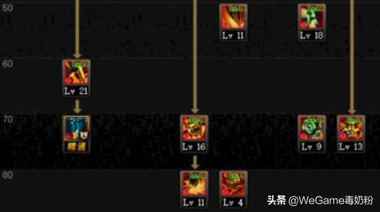 DNF：新职业奶萝加点一览，职业特性很重要，轻松混迹普雷！