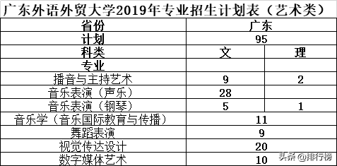广东各高校2019年招生计划汇总
