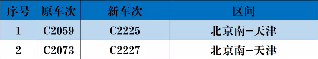 明日调图！天津站、天津西站有这些变化