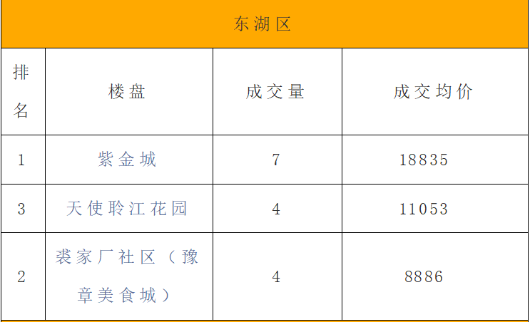 江西二手房,江西二手房交易税费