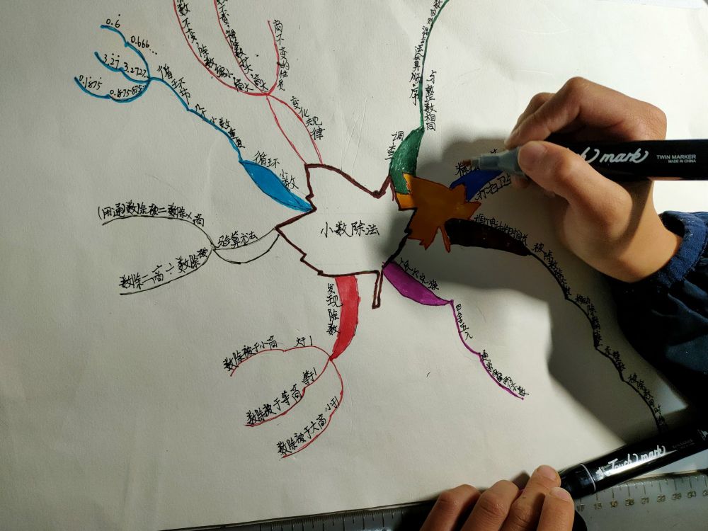 思维导图怎么画(思维导图怎么画二年级)-我的快乐小窝