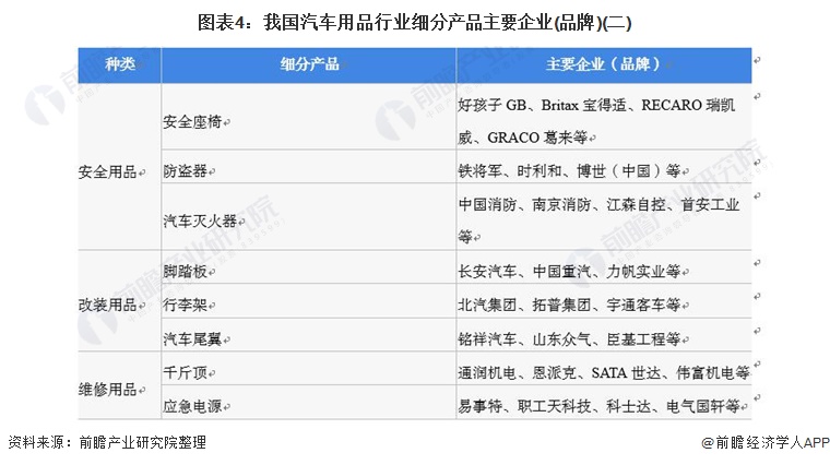 2021年中国汽车用品市场现状和发展前景分析 市场规模或突破2万亿
