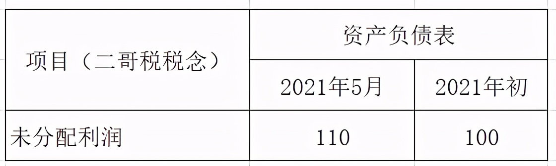汇算清缴所得税分录,汇算清缴所得税分录如何做