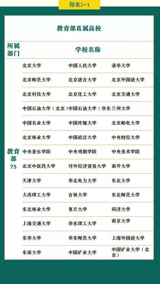 收藏 | 2019年高考生不同分数段可报考的院校