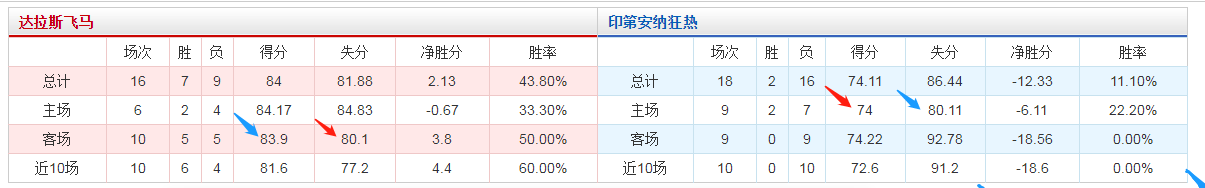 nba大小分从哪些方面(关于篮球NBA，WNBA大小分盘浅谈)