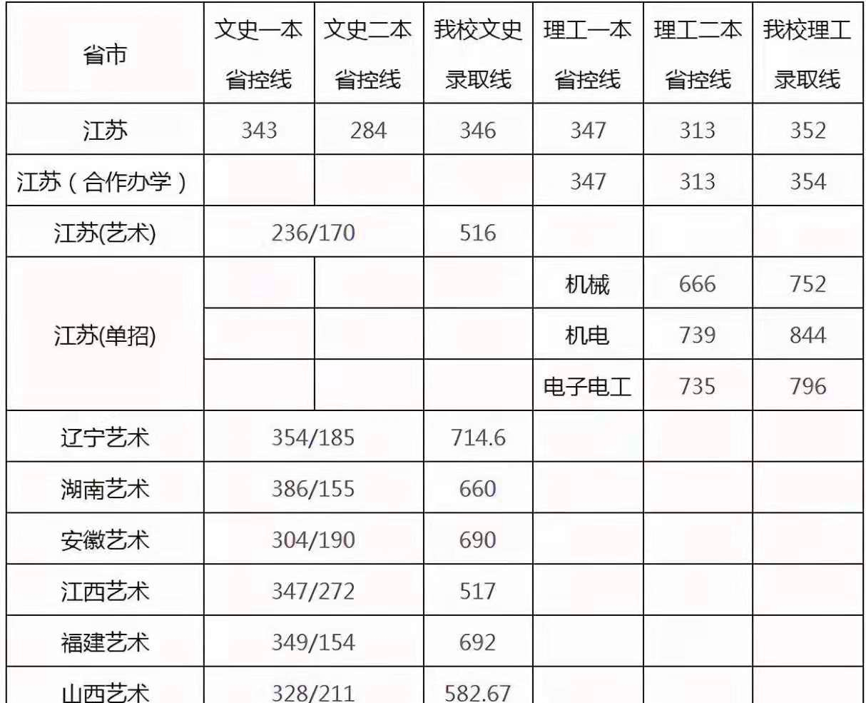 想去电网工作吗？原电力部直属6所大学，录取分数低，适合中等生