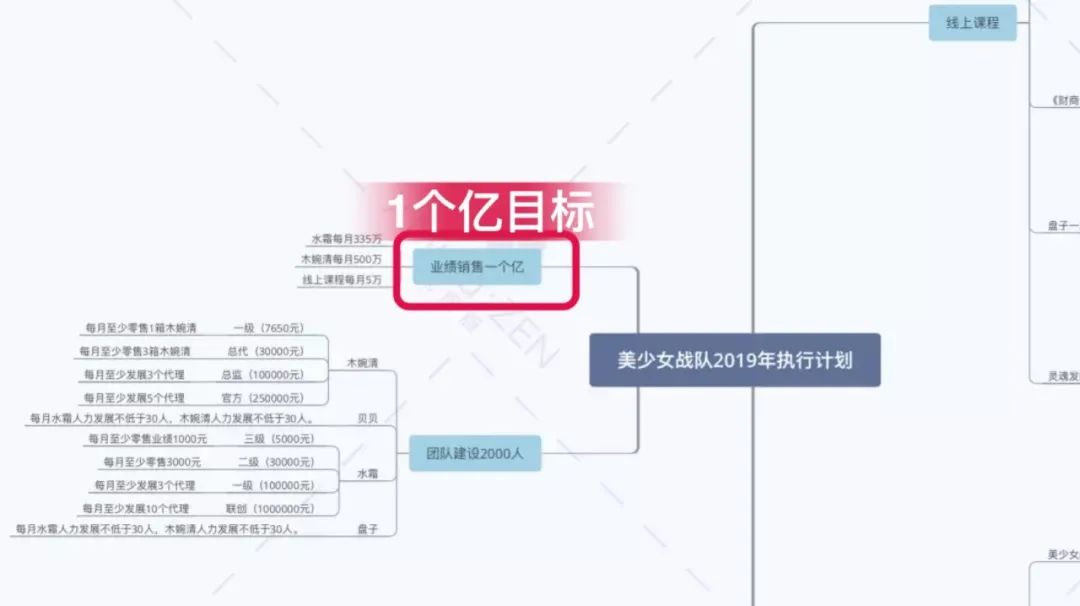 贝有钱2年2个亿，背后做对了哪些事？
