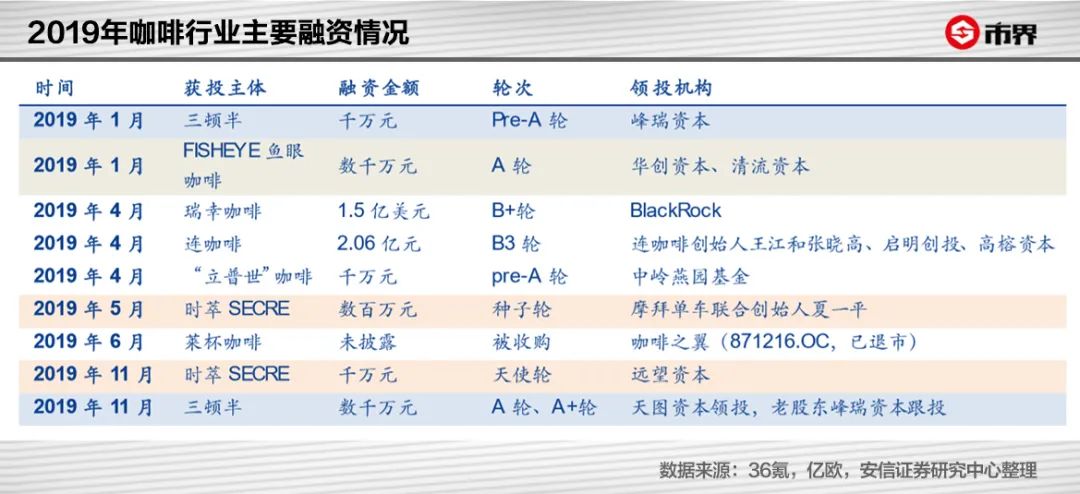 星巴克的高价还能挺多久？