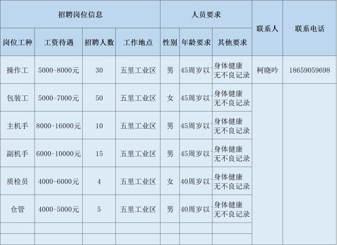 安海招聘8小时白天工作（泉州市多家重点企业招聘开启）