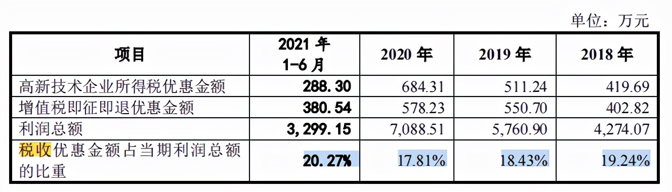 众智科技募资为总资产两倍多，分红超补流，客户分散且质量堪忧