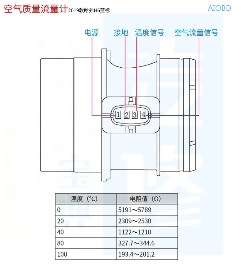 15个汽车常见传感器的正常测量值都在这了,赶紧收藏