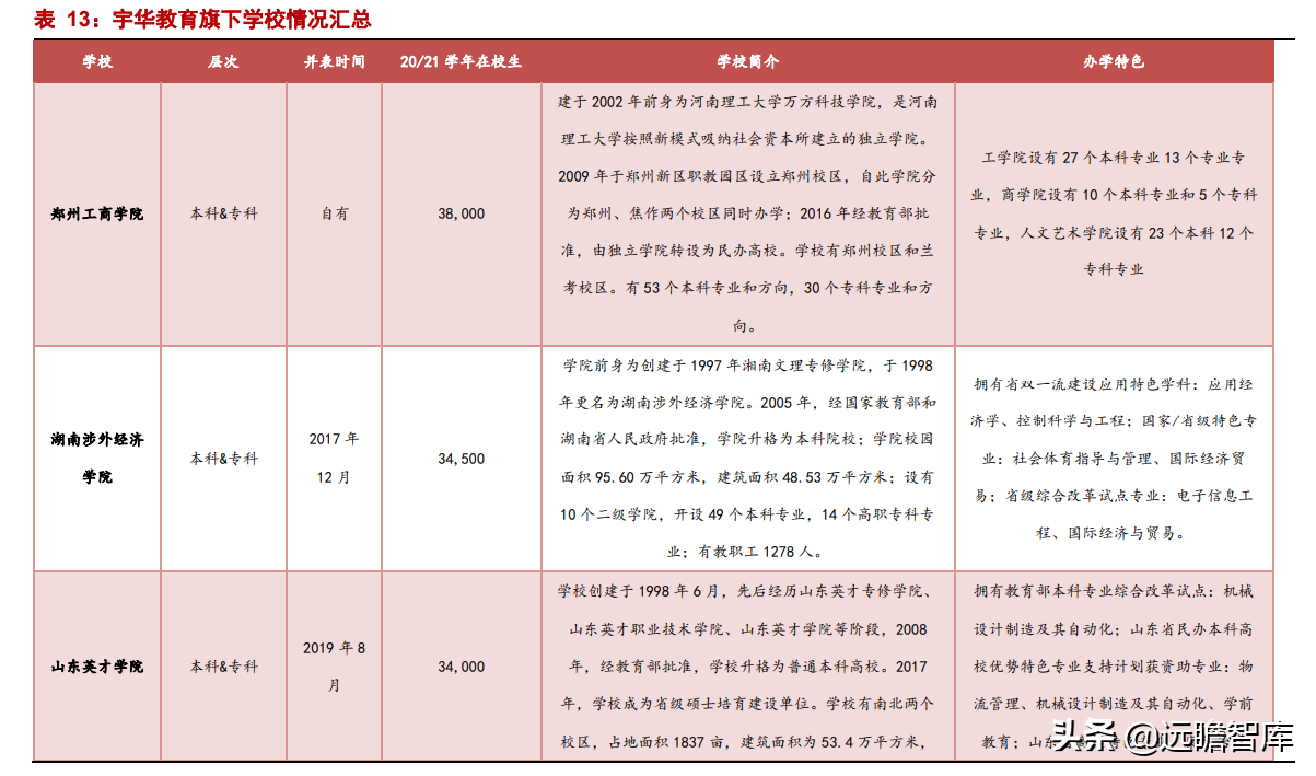 职业教育：贯彻1:1职普分流，体系不断明晰，未来将设职业本科