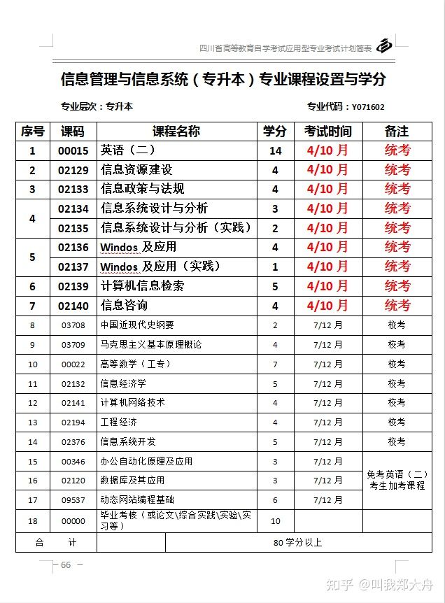 自考本科选什么专业？简单好考，就业面又广？