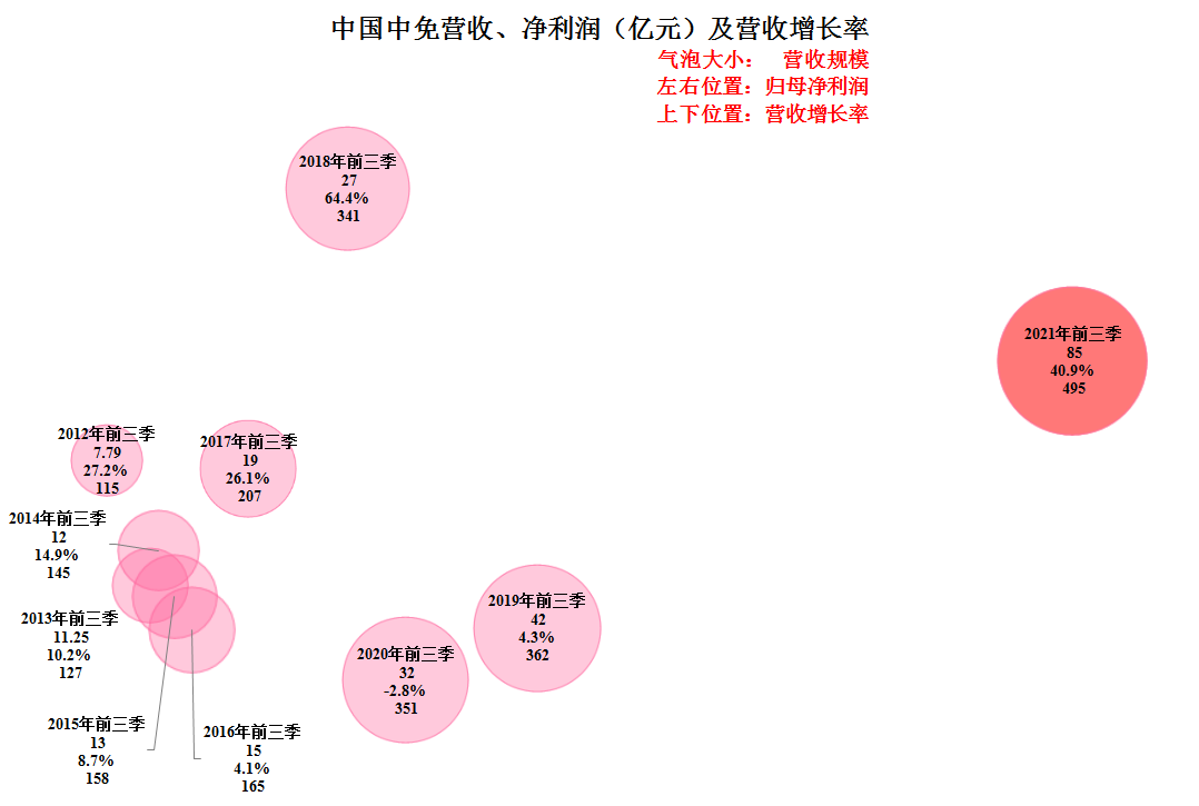 投资者究竟从中国中免的三季度财报中看出了什么，导致其股价暴跌