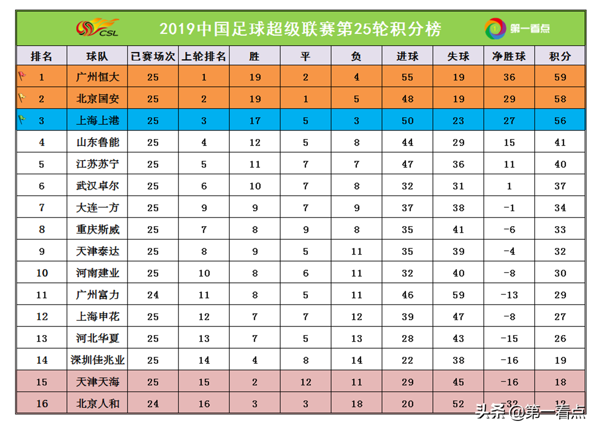 中超26轮什么时候开始(中超第26轮完整赛程积最新积分榜！抢分时刻，恒大遭遇拦路虎？)