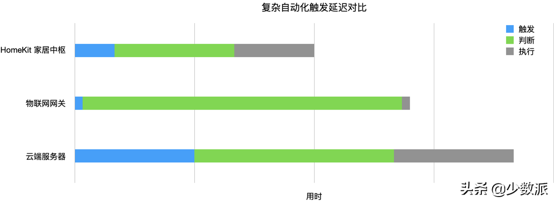 HomeKit 从零完全入门指南，看这一篇就够了