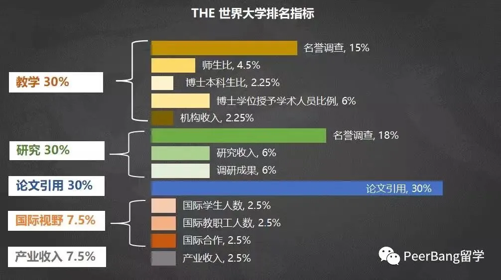 2022 泰晤士世界大学「学科排名」出炉！剑桥首拿心理学第一