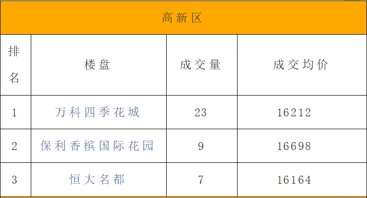 江西二手房,江西二手房交易税费