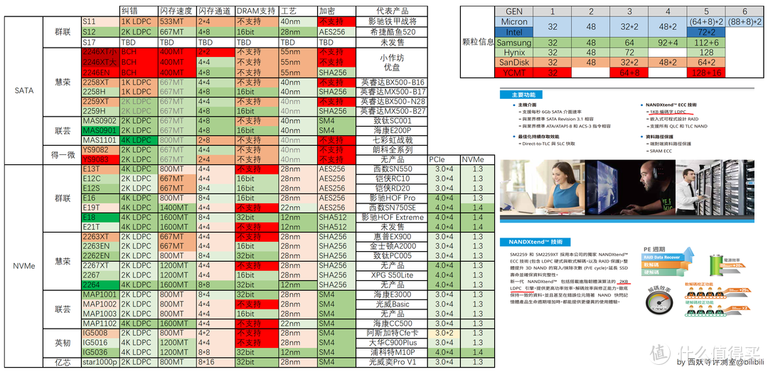 双十一固态硬盘选购指南：不同容量不同精彩