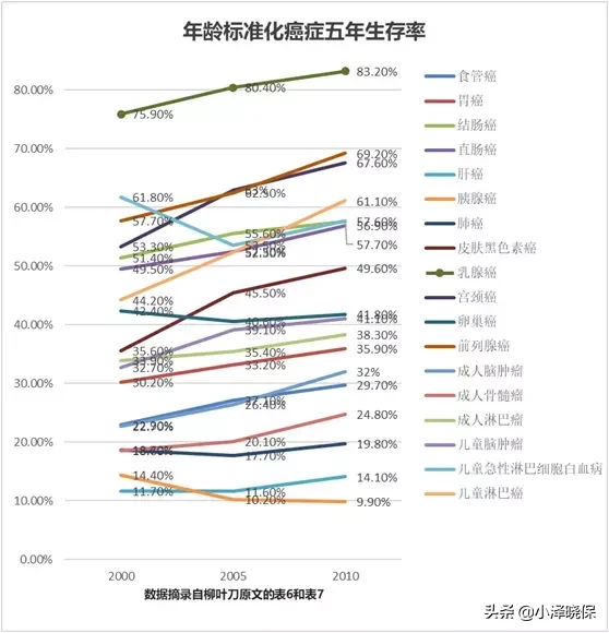 超级玛丽3号MAX,重疾险王者再攀高峰
