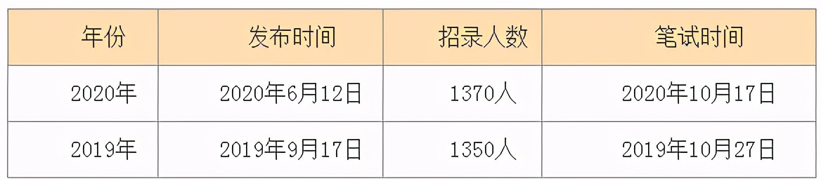 重磅！2021内蒙古事业单位计划招聘18724人